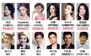 李湘女儿春节压岁钱买房不过还是王艳的儿子厉害